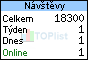 TOPlist audit