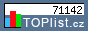 TOPlist