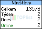 TopList