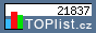 TOPlist