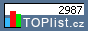 TOPlist