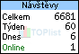 TopList