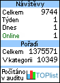 Statistika nvtvnosti