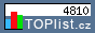 TOPlist