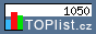 TOPlist