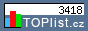 TOPlist