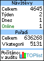 Statistika návštěvnosti