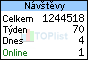 TOPlist - infopanel