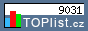 TOPlist