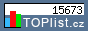 Statistika - TopList.cz