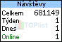 Statistika nvtvnosti serveru e-Games