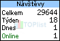 přístupy