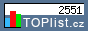 TOPlist