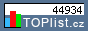 TOPlist