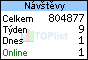 www.toplist.cz