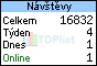 počet návštěv