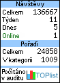 Statistika návštěvnosti
