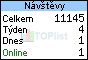 počet návštěv