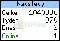 statistiky