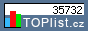 TOPlist