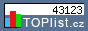 TOPlist