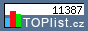 TOPlist