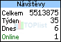 TOPlist