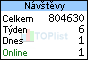 www.toplist.cz