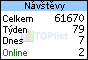 Toplist.cz