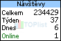 TopList