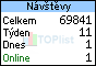 Návštěvnost