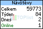 TOPlist