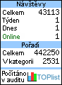 TopList počítadlo návštěv