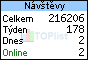 TopList