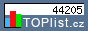 TOPlist