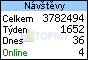 TOPlist